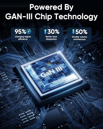 High-Power 160 W Ga N USB-C Charger Block – Versatile 3-Port Fast Charging Hub for Mac Book, i Phone, Samsung Galaxy & More – Dual 65 W Output with QC3.0 for Rapid Device Charging – Compact Foldable Design Ideal for Travel & Home Use – Ultimate Universal Compatibility in Modern White Finish