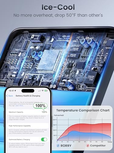 Ultra-Slim Mag Safe Portable Charger by RORRY – 5000 m Ah Magnetic Power Bank for i Phone & Samsung – 18 W Fast Charging Wireless Battery Pack in Elegant Pink – Effortless Portability with Durable Alloy Design