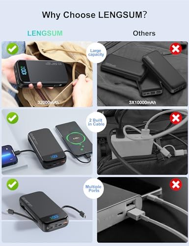 32000 m Ah Portable Power Bank with Built-in Cables – PD3.0 Fast Charging, 5 Outputs, LCD Display, Universal Compatibility for i Phone & Samsung – Ultimate Travel Battery Pack in Orange for On-the-Go Reliability and Efficiency