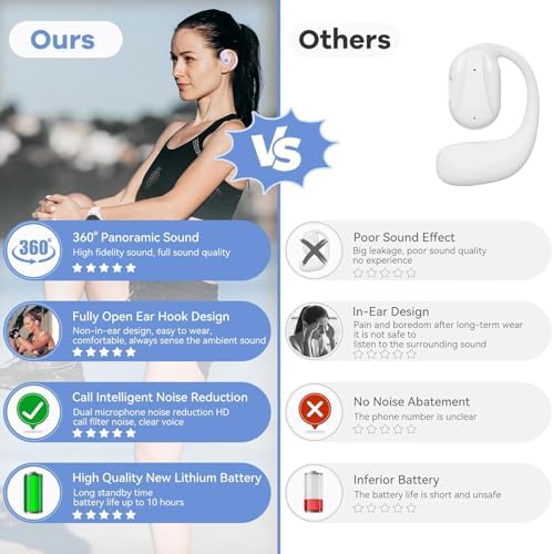 Revolutionary Wireless Bone Conduction Headphones – Stylish Purple Bluetooth 5.4 Open Ear Earbuds for Ultimate Comfort and Safety – Perfect for Active Lifestyles, Commuting, and Outdoor Adventures – Ergonomically Designed for All-Day Wear with Seamless Device Connectivity and Awareness of Surroundings