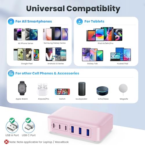 108 W Pink Ga N III USB C Charging Hub – 6-Port Fast Charger for i Phone 15 Pro, Samsung & More – Quick Charge & Power Delivery Compatible – Stylish Multi-Device Power Station with Intelligent Safety Features – Ideal for Home, Office & Travel Use