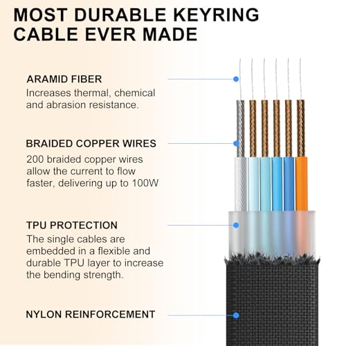 Multi Keychain Charging Cable Travel Portable Charger Cable Magnetic 4 in 1 USB C Cable Compatible with IP 15/15 Pro/ 15 Plus/ 15 Pro Max/MacBook/Galaxy (Lava Black) – Enhanced Compatibility and Speed