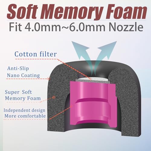 Ultimate Comfort Memory Foam Small Earbud Tips – Noise-Isolating Replacement Ear Tips with Advanced Filter Screen for Enhanced Audio Experience – 3 Pairs of Black Earphone Accessories for Superior Sound Quality and Compatibility