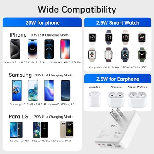 BUDI 34 W Slim USB C Wall Charger – Ultra-Fast 4-Port Charging Hub with 20 W Power Delivery for i Phone 16/15/14/13/12/11/Pro Max/XS/XR/8/7 and Tablets – Compact, Portable Design for Maximum Convenience and Versatility