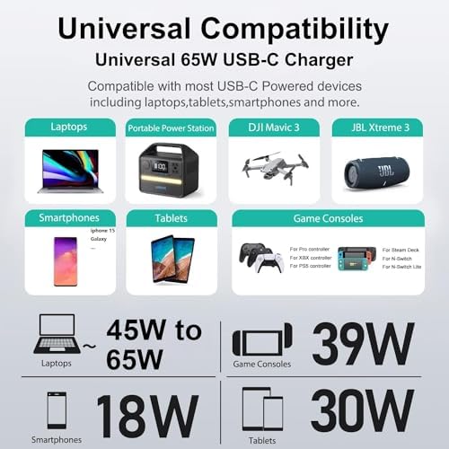 65 W USB-C PD3.0 Fast Charging Adapter: Ultimate Power Solution for Dell Pro and HP Elite Book Series – Compact Design, Enhanced Safety Features, and Universal Compatibility for All Your Devices – Ideal Travel Charger with Efficient Energy Use and Extended Lifespan