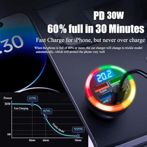 Ultimate 6-in-1 USB-C Car Charger Adapter with Voltage Display – 250 W Multi-Port Fast Charging Solution for i Phone 16 Pro Max, Samsung Galaxy, and Android Devices – Real-Time Power Monitoring and Enhanced Safety Features for Efficient Travel Charging