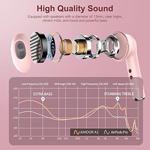 Unleash Your Potential with MOEEN Wireless Earbuds – Advanced Bluetooth 5.0 Headphones Offering 35 Hours Total Playtime, Quick USB-C Charging, IPX5 Waterproof Protection for Active Lifestyles, and Eye-Catching Purple Design for Style and Comfort