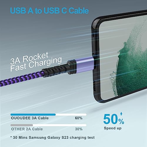 Premium 6 FT Braided USB A to USB C Cable 5 Pack – Fast Charging Solution for Samsung Galaxy S Series, LG Devices & More – Enhanced Durability, Flexibility, and Compatibility for All Android Users – Elevate Your Charging Experience Today!