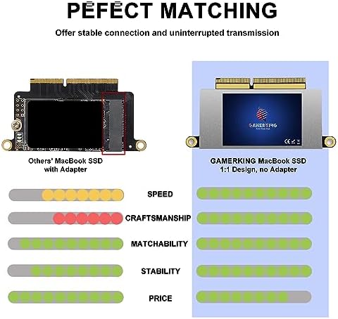 Transform Your PC with GAMERKING 64 GB SATA III Internal SSD – Unleash Blazing Fast 6 Gb/s Transfer Speeds for Superior Performance and Reliability in Laptops and Desktops – Compact 7 mm Design for Optimal Space Efficiency and Seamless Upgrades