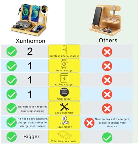 Eco-Friendly Wood Phone Docking Station with Dual 27 W Fast Charging for i Phone, Samsung, Apple Watch & Air Pods – Stylish Nightstand Organizer and Ideal Gift for Men and Women on Birthdays or Anniversaries