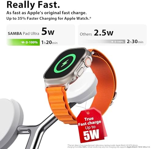 Ultimate 3-in-1 Mag Safe Wireless Charging Station for Apple Devices – Fast, Space-Saving Charger for i Phone 12-16, Apple Watch, and Air Pods – Enhanced Compatibility and Sleek Design for Organized Spaces