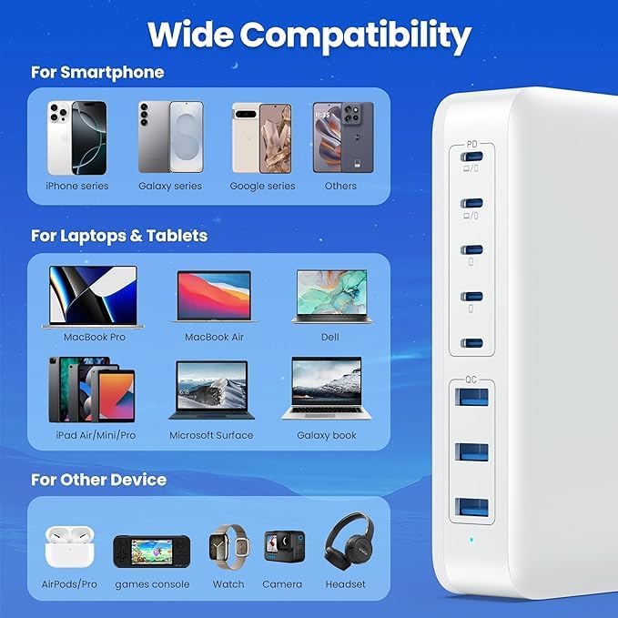 200 W Ga N III USB C Charging Hub – 6-Port Fast Charging Station for Laptops and Devices – PD 65 W Compatible with Mac Book Pro, i Pad, i Phone 15/16, Galaxy S23/S24, Steam Deck & More – Ultimate Universal Charger for Home, Office & Travel