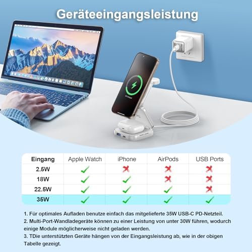 Revolutionize Your Charging Experience with AC Island 5-in-1 Portable Travel Wireless Charger – Fast 15 W Magnetic Stand for i Phone 16/15/14/13, Apple Watch & Air Pods, Includes 35 W Adapter, Ideal for On-the-Go Lifestyle and Enhanced Compatibility