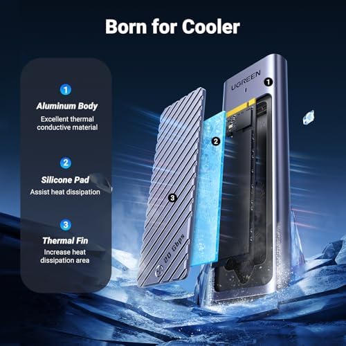 UGREEN 20 Gbps M.2 NVMe SATA SSD Enclosure – High-Speed USB 3.2 Gen 2 External Drive Case for M/B+M Key SSDs (2230/2242/2260/2280) – Optimized UASP & TRIM Support for Enhanced Performance and Portability