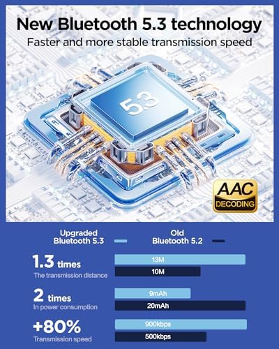 PISEN P1 Bluetooth 5.3 Wireless Earbuds – Featherweight Hi-Fi Stereo Headphones with IPX5 Waterproof Protection, Integrated Microphone for Seamless Hands-Free Communication, Ideal for Active Lifestyles and Daily Use – Sleek White Aesthetic for Superior Audio Performance