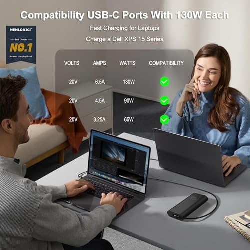 2025 Dell 130 W USB-C Laptop Charger – High-Efficiency Slim AC Power Adapter for XPS 15, Precision 5550, Latitude Series – Fast Charging with Gan Technology, Wide Compatibility with Multiple Dell Models – Reliable & Safe Power Supply Solution
