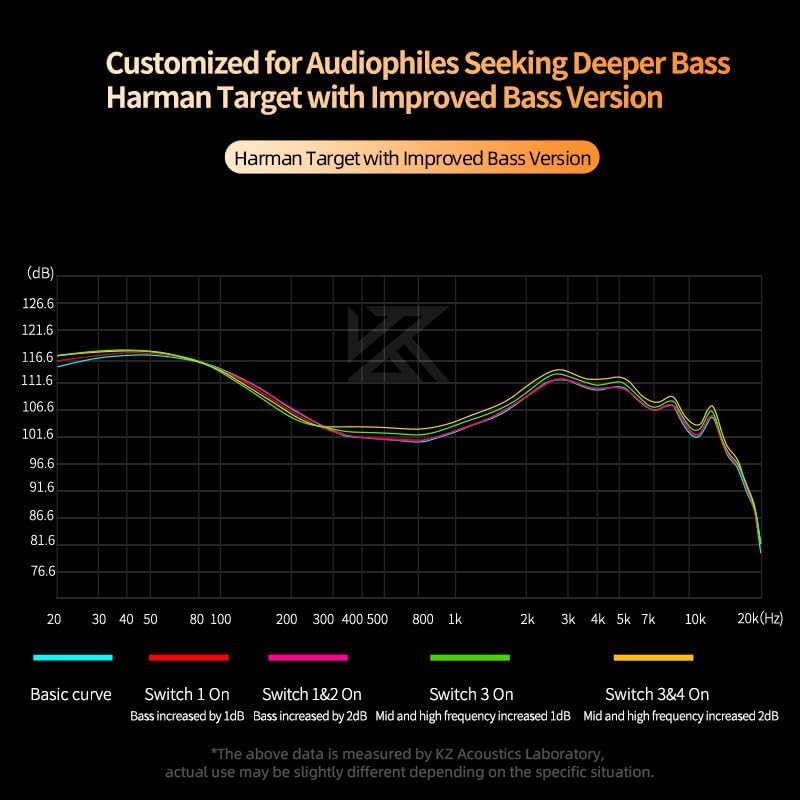Experience Exceptional Audio with FAAEAL KZ Castor Audiophile In-Ear Headphones – Innovative Dual Dynamic Drivers for Unmatched Clarity, Customizable Tunable Bass for Tailored Sound, Detachable 2-Pin Cable for Future-Ready Adaptability, Integrated Microphone for Effortless Hands-Free Communication, and Ergonomically Crafted for All-Day Wear – The Ultimate Choice for Audiophiles Demanding Superior Sound Quality and Immersive Listening Experience Across Multiple Devices.
