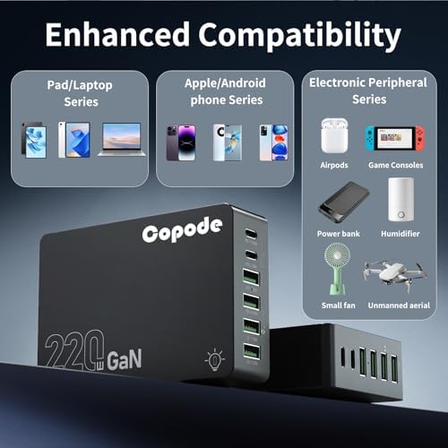 Revolutionize Your Charging Setup with the 220 W Ga N USB C 6-Port Fast Charger – Ultimate Power Hub for i Phone 16, Galaxy 25, Mac Book & More – Compact, Efficient, and Safe Solution for All Your Devices!
