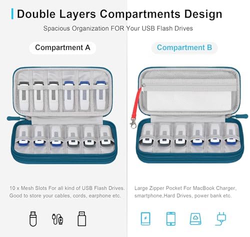 San Disk 4 GB Ultra Compact Flash Memory Card – High-Speed 30 MB/s Data Transfer for Photographers & Videographers – Reliable Portable Storage Solution with Robust Design for High-Resolution Photos & Full HD Videos – Perfect for Compact Flash-Compatible Devices