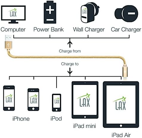 LAX MFi Certified Lightning Cable for i Phone & i Pad – 6 ft Durable Braided USB Cord with Fast Charging Capability for Enhanced Performance and Compatibility Across All Devices