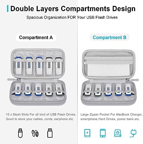 San Disk 4 GB Ultra Compact Flash Memory Card – High-Speed 30 MB/s Data Transfer for Photographers & Videographers – Reliable Portable Storage Solution with Robust Design for High-Resolution Photos & Full HD Videos – Perfect for Compact Flash-Compatible Devices