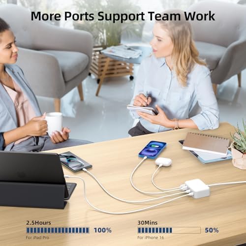 Ultimate 125 W USB-C Multi-Device Charging Station: 6-Port Fast Charger with Ga N Technology for i Phone, i Pad, Apple Watch, Galaxy S23 & More – Compact Power Hub for Home & Office Efficiency