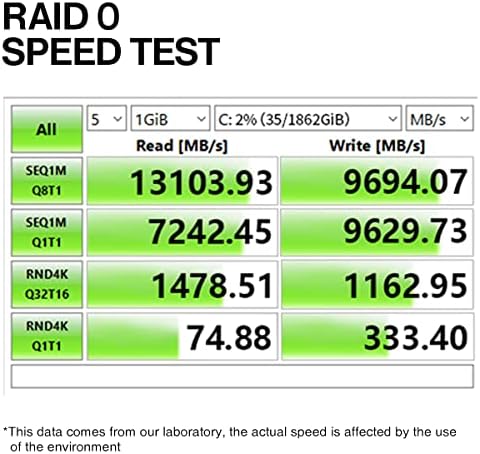 Revolutionize Your Storage with the JEYI Quad NVMe PCIe 4.0 Expansion Card – Unlock 32 TB of Ultra-Fast M.2 SSD Capacity, Achieve 256 Gbps RAID Speeds, and Experience Unrivaled Compatibility for High-Performance Computing