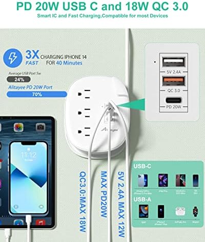 Alitayee 20 W USB-C Power Strip: Compact 3-Outlet Surge Protector with Fast Charging & Flat Plug for Travel, Home, and Office – Ideal for i Phone and QC 3.0 Devices with 3 ft Extension Cord for Maximum Portability and Compatibility