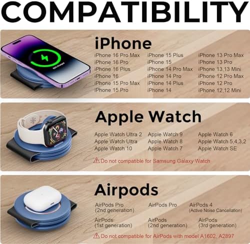Hicober 3-in-1 Magnetic Wireless Charging Station for i Phone 15, Apple Watch, and Air Pods – Ultra-Fast 18 W Portable Travel Charger with Foldable Design for i Phone 16, 14, 13, 12 Pro/Max/Plus – Optimal Compatibility and Sleek Aesthetics for Effortless Charging Experience