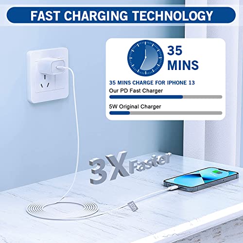 Ultra-Compact 20 W PD USB C Fast Charging Duo: Dual Wall Charger Set with High-Speed Cables for i Phone 16/15 & i Pad Compatibility – Streamlined Portability, Enhanced Safety Features, and Rapid Power Delivery for Everyday Use