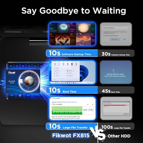 Transform Your Computing Power with the FS810 500 GB SATA III SSD – Ultra-Fast Solid State Drive for Desktops & Laptops, Achieve 560 MB/s Speed & 3 D NAND TLC Technology for Enhanced Gaming and Productivity Boost