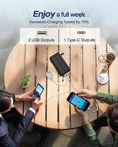 20000 m Ah Solar Power Bank: Ultimate Waterproof Portable Charger with Dual 3 A Fast Charging Outputs, 4 Efficient Solar Panels, and Built-in Flashlights for Outdoor Adventures, Camping, and On-the-Go Device Charging – Black Edition