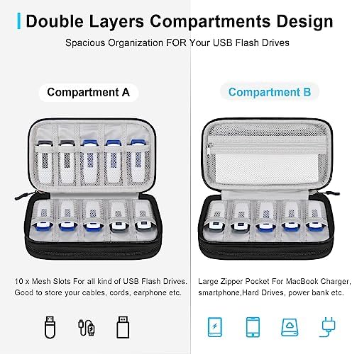 San Disk 4 GB Ultra Compact Flash Memory Card – High-Speed 30 MB/s Data Transfer for Photographers & Videographers – Reliable Portable Storage Solution with Robust Design for High-Resolution Photos & Full HD Videos – Perfect for Compact Flash-Compatible Devices