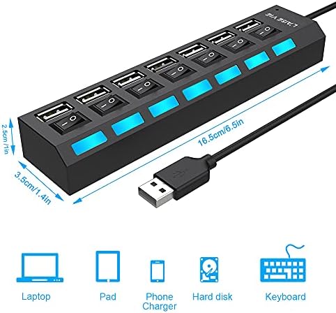 Unlock Ultimate Connectivity with Our 5-in-1 USB C Hub | 4 K HDMI Adapter with Ethernet & 100 W Power Delivery | Fast Data Transfer with Dual USB 3.0 & 2.0 Ports | Ideal for Mac Book Pro, Chromebook, and XPS Users | Compact & Durable Design for On-the-Go Productivity