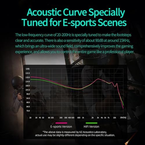 KZ Saga High-Fidelity In-Ear Monitors: Elevate Your Listening Experience with Dynamic Bass, Expert Sound Isolation, and Universal Device Compatibility for Musicians and Audiophiles Seeking Crystal-Clear Audio Performance