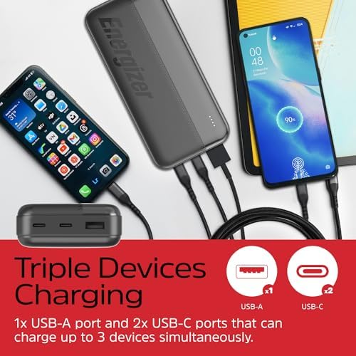 Energizer 20000 m Ah Portable Power Bank – Ultra-Fast USB-C Charger for i Phone 16/15/14/13/12, Samsung Galaxy S22/S21, Google Pixel & i Pad – Compact Multi-Device Travel Battery Pack with LED Indicator for Ultimate Convenience