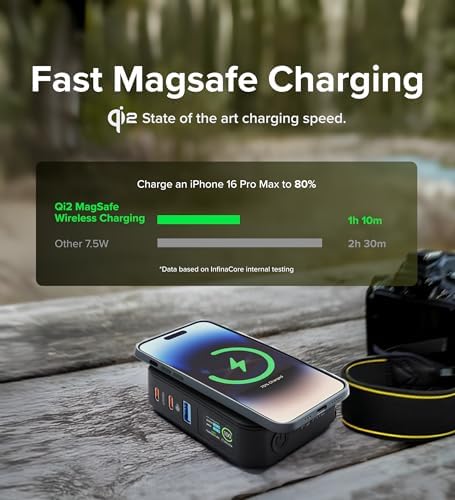 Infina Core P3 8000 m Ah Portable Power Bank: Ultra-Fast 18 W USB-C Charger with 4-in-1 Functionality, Qi Wireless Compatibility, and Travel-Ready Foldable Plug for Effortless Device Charging on the Go