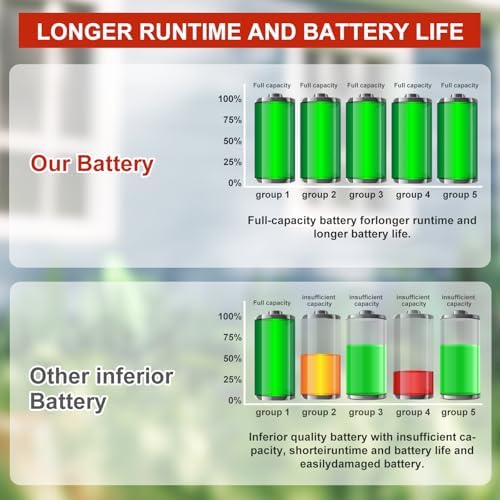 High-Performance 20 V 6000 m Ah Battery for DA YI Electric Garden Tools – Ultimate Compatibility and Safety Features with Overcharge, Overdischarge, and Temperature Protection for Seamless Gardening Efficiency