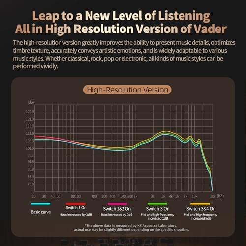 KZ Vader Triple Driver In-Ear Monitors: Ultimate Hi-Fi Wired Earbuds with Customizable Tuning for Tailored Sound Profiles, Lightweight Sports Headphones for Effortless Comfort and Superior Audio Fidelity