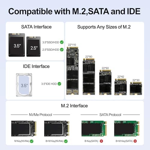 Universal NVMe M.2 to SATA Adapter – Tool-Free PCIe SSD Enclosure with USB 10 Gbps, Supports M Key & M+B Key Drives, Compatible with 2.5″/3.5″ SATA HDDs and IDE Drives for Effortless Data Transfers and Backups