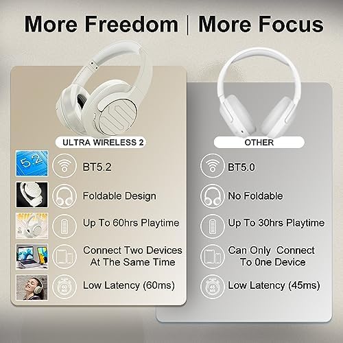 Soul Ultra Wireless 2 Over-Ear Bluetooth Headphones – 65-Hour Battery Life, Rapid USB-C Charging, and Luxurious Protein Earpads for All-Day Comfort – Immersive Low Latency Audio with Deep Bass – Perfect Companion for Travel, Gym, and Active Lifestyles in Chic Beige Finish
