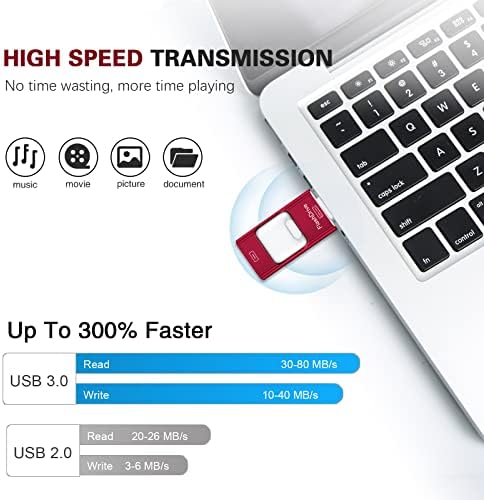4-in-1 Rose Pink 256 GB Flash Drive for i Phone & i Pad – Versatile USB Type C Memory Stick for Seamless File Transfers Across Android, Computers & More – Enhanced Speed & Storage Solution for Photos, Videos, and Documents