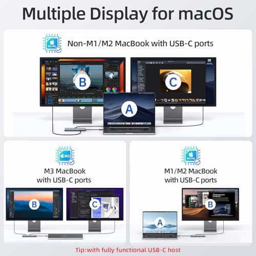 Ultimate 7-in-1 USB C Hub HDMI Adapter for Mac Book Pro & Air – High-Speed 4 K HDMI, Dual USB 3.0, SD/TF Card Reader, and 100 W Power Delivery – Compact and Durable Dongle for Seamless Connectivity with Dell XPS & Lenovo Think Pad