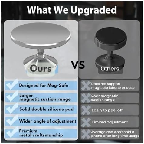 Sleek Silver Gym Magnetic Phone Holder – Dual Magnet Technology for Unmatched Grip, 360° Rotatable Design for Optimal Viewing Angles, Effortless Attachment to Metal Surfaces, Compatible with i Phone 12/13/14/15/16, Samsung & All Mag Safe Smartphones – Ultimate Portable Phone Mount for Distraction-Free Workouts