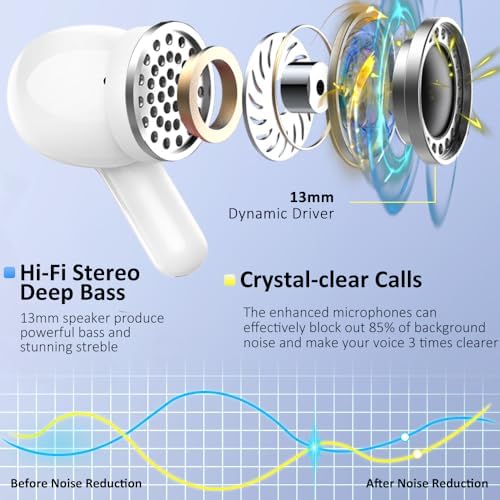 Next-Generation Bluetooth 5.4 Wireless Earbuds with Superior Hi-Fi Stereo Sound – IP7 Rated Waterproof & Noise Cancelling Earphones Featuring Quad ENC Mics for Clear Calls – 40-Hour Playtime Mini Headset Ideal for Laptops, Tablets, TVs, and Smartphones – Stylish Deep Blue Design for Ultimate Portability and Comfort