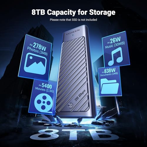 UGREEN 20 Gbps M.2 NVMe SATA SSD Enclosure – High-Speed USB 3.2 Gen 2 External Drive Case for M/B+M Key SSDs (2230/2242/2260/2280) – Optimized UASP & TRIM Support for Enhanced Performance and Portability