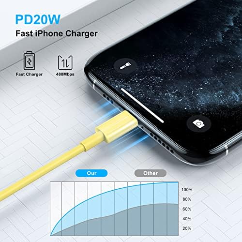 4 Pack 3 ft Apple MFi Certified Lightning to USB Charging Cables – Fast, Durable, and Tangle-Free Cords for i Phone 14/14 Max/13/13 Pro Max/12 Mini/11/11 Pro/XS/XR/8/7/6 s/5 S and i Pad – Reliable Performance for Home, Office, and Travel