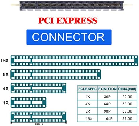 Maximize SSD Performance with NFHK M.2 to Oculink Adapter – Dual 2-to-2 PCIe NVME/AHCI Connector for Enhanced Speed | Supports 2230/2242/2280/22110 mm Drives | Ideal for High-Performance Gaming & Content Creation | Plug-and-Play Installation for Seamless Upgrades | Durable, Compact Design for Reliable Connections