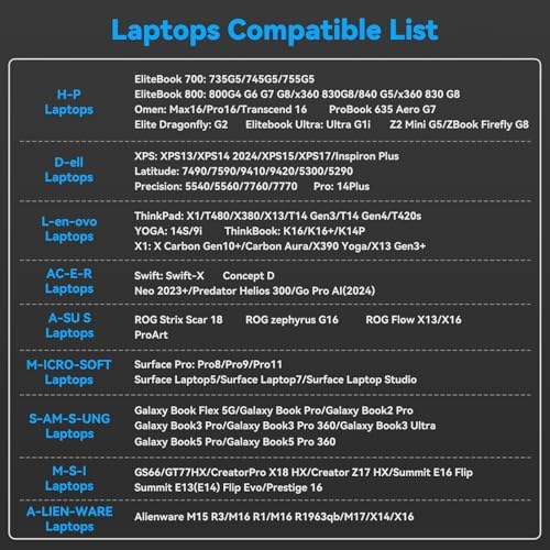 Unlock Your Full Potential with the USB C to Dual HDMI Adapter – Dual 4 K@60 Hz Extended Display for Mac Book Pro & Air – Effortless Plug-and-Play Setup for Gamers & Professionals – Experience Unmatched Productivity with Stunning Visuals and Seamless Multitasking