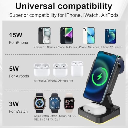 Ultimate 4-in-1 Wireless Charging Hub with 15 W Fast Charge – Magnetic, Portable Design for Phone, Watch, and Headset – Type-C Interface, Overcharge Safety, and Enhanced Device Compatibility